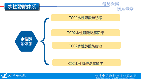 TC02水性醇酸漆产品介绍